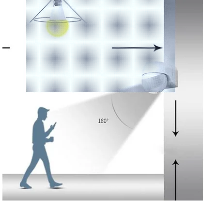 SIC Infrared PIR Sensor Human Motion Automatic Detector Adjustable Auto On/Off Light Switch AC85-265V 180 Degrees Rotating Indoor Outdoor Timer Light Switch for Home Offices Factory Warehouse Shops for Security Electricity saving, standard stores, standard electric co. 