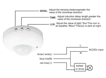 SIC Ceiling Wall 360 Degree Intelligent PIR Motion Sensor Light Switch with adjustable Smart Automatic on/off Function AC 110V -240V for Home, Offices and shops for security and electricity saving, standard stores, standard electric co.